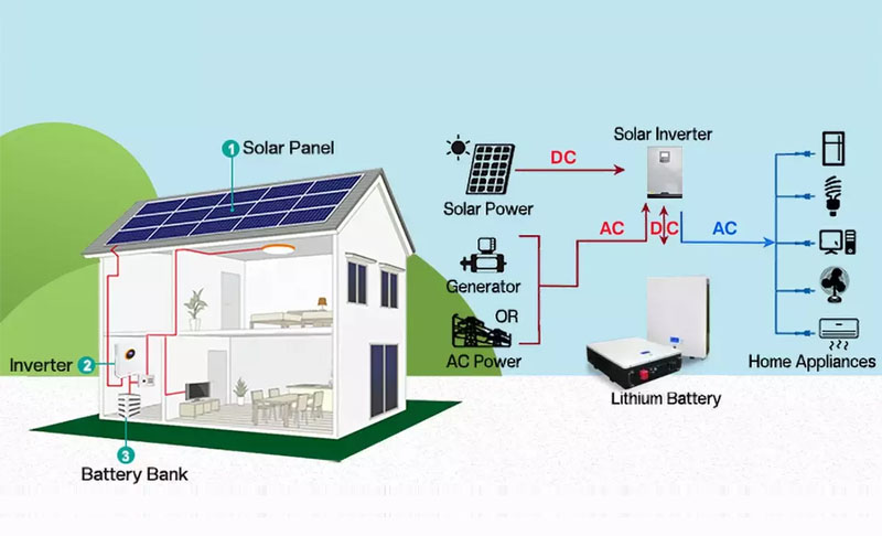 JTC Home Solar Power System Solution